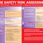 Fire Risk Assessment in Leyland
